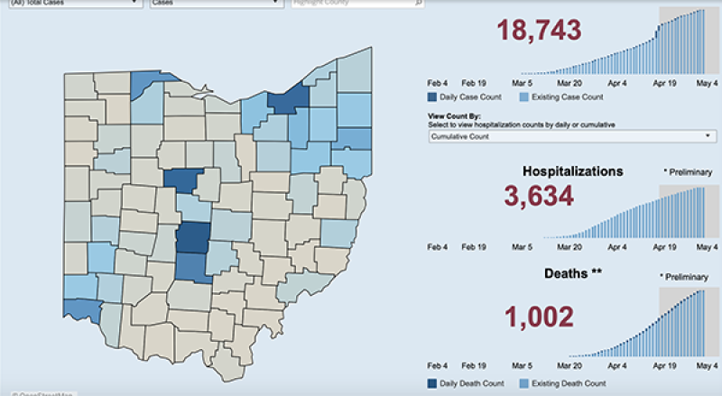 Coronavirus dashboard for Ohio